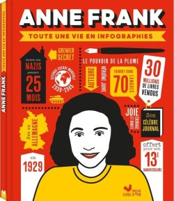 Anne Frank – Toute une vie en&nbsp;infographie